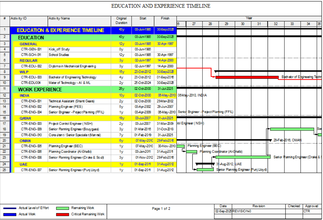 Timescale-Schedule